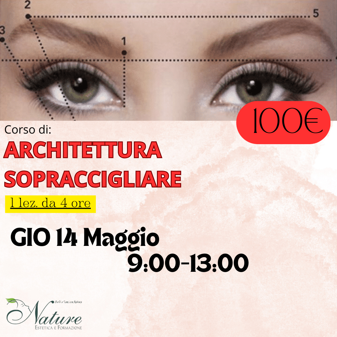 ARCHITETTURA SOPRACCIGLIARE